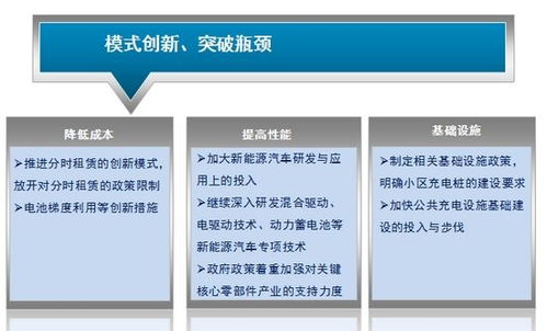 上汽每年投入3億元，以分時租賃推動新能源車普及